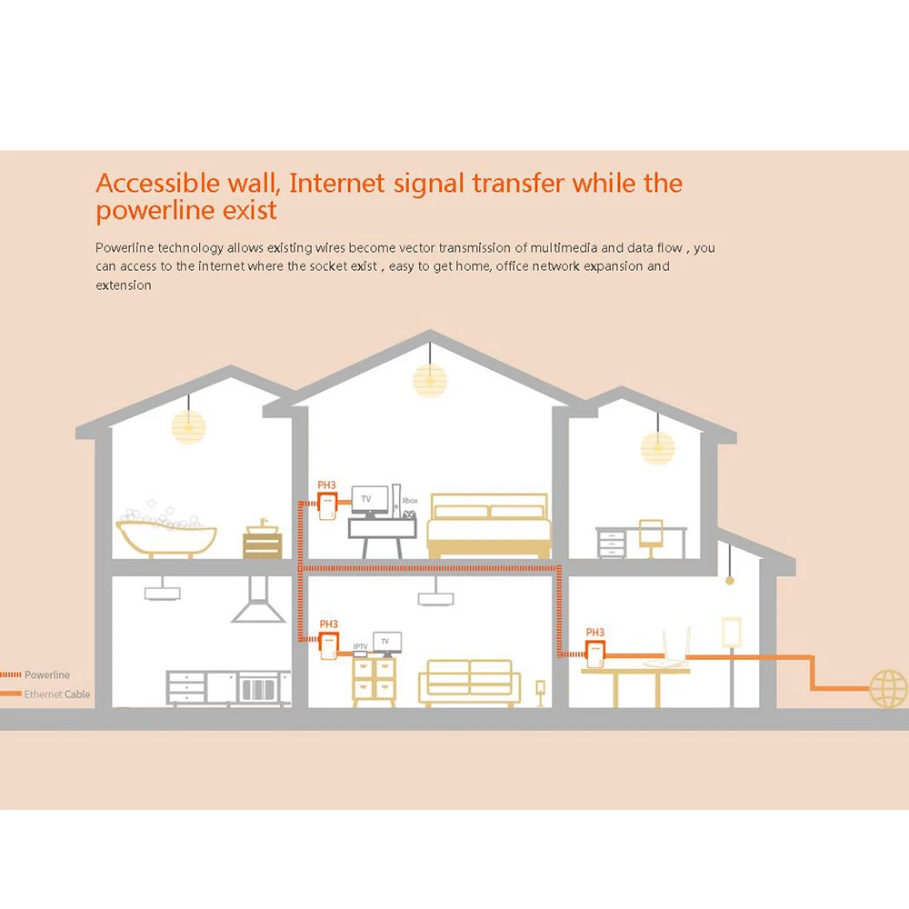 1 упаковка Tenda P3 AV1000 Gigabit Powerline адаптер до 1000 Мбит/с PH3 Ethernet PLC Homeplug для беспроводной