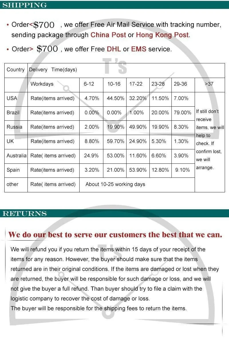 shipping+ returns