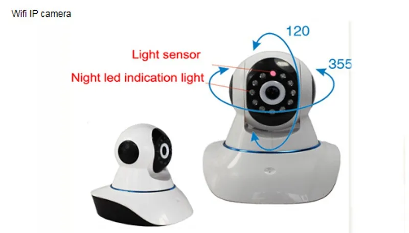IP camera 3