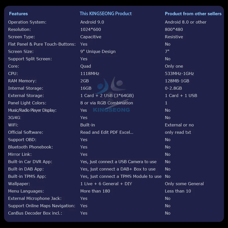 Perfect 9"Android 9.0 Autoradio Sat Nav DAB+ for BMW 5 serie E39 E53 X5 M5 Car stereo GPS Navigation WiFi 4G BT Radio OBD DVT-IN 4