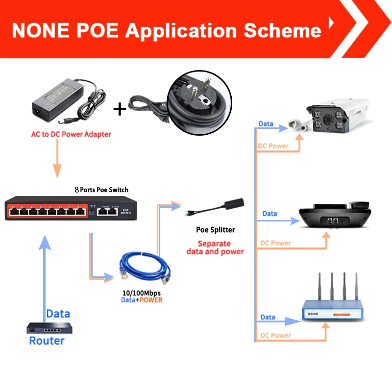 48 в 90 Вт сетевой коммутатор POE Ethernet с 6 сетевыми портами RJ45 IEEE 802,3 af/at подходит для системы видеонаблюдения/беспроводной AP