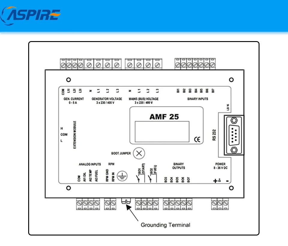 amf25