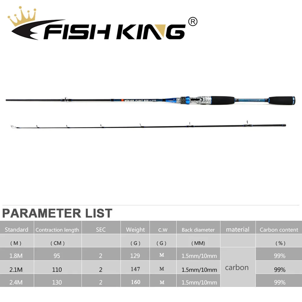 Рыбий король литье из углеродистой стали удочка М мощность 2 секции приманка стержень 1,8 м 2,1 М 2,4 м 3-11 г морской пресноводный литье щуки Рыбалка