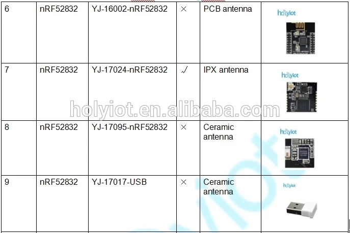 de automação, Módulos de automação, ibeacon Tag NRF52832, BLE 4.2 e 5.0