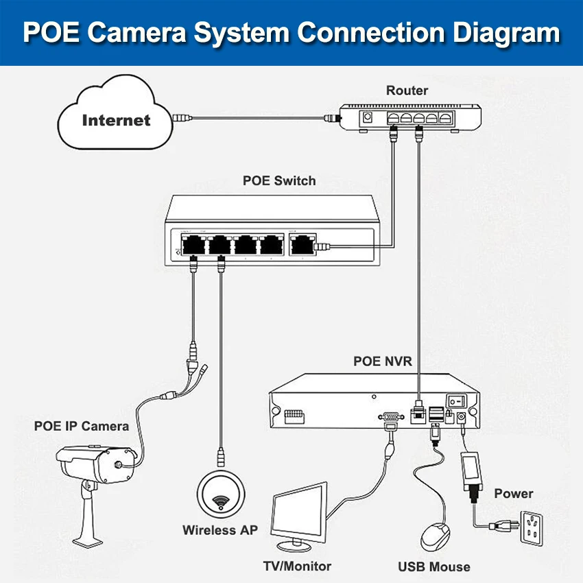 HD 720P 960P 1080P мегапиксельная POE IP камера 30 шт. светодиодный ИК ночного видения Открытый Пуля IP камера Встроенный IR-CUT фильтр ABS пластик