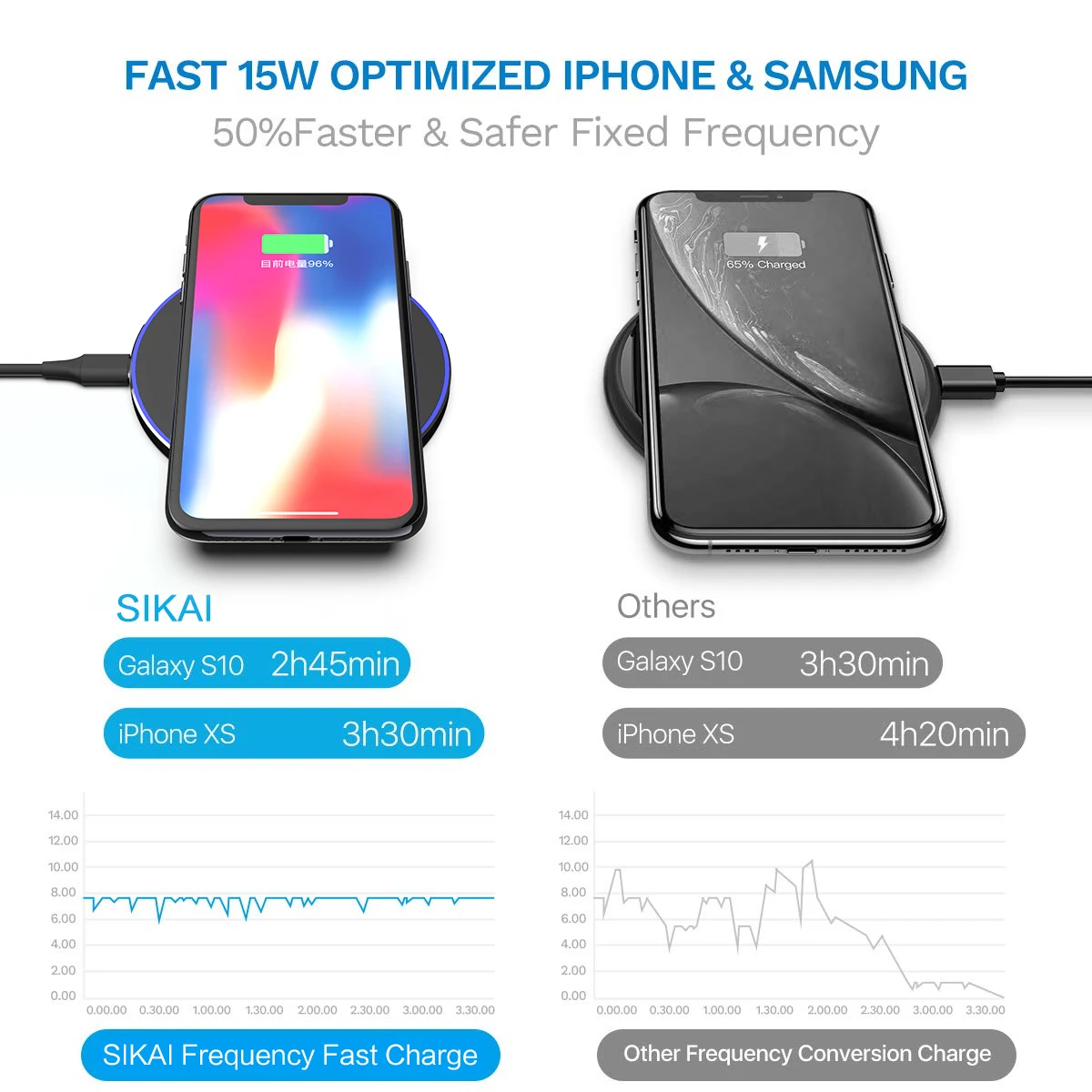 SIKAI 15 Вт Qi Беспроводное зарядное устройство для iPhone X Xr быстрая зарядная док-станция для Airpods безграничная зарядная станция для мобильного телефона Xiaomi
