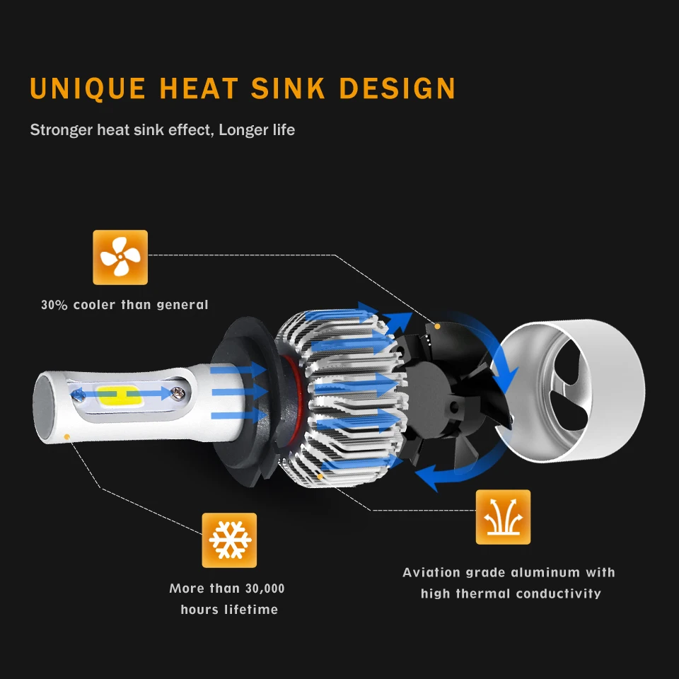 AUXMART H4 H7 светодиодные лампы для автомобильных фар Hi-Lo Луч 72 Вт 6500 к COB чипы H13 9012 9005 9006 9007 H1 H3 H11 Автомобильные светодиодные фары