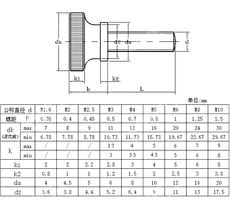 Knurling Parafuso, Colarinho, M3, M4, M5, M6, 50, 20, 10Pcs