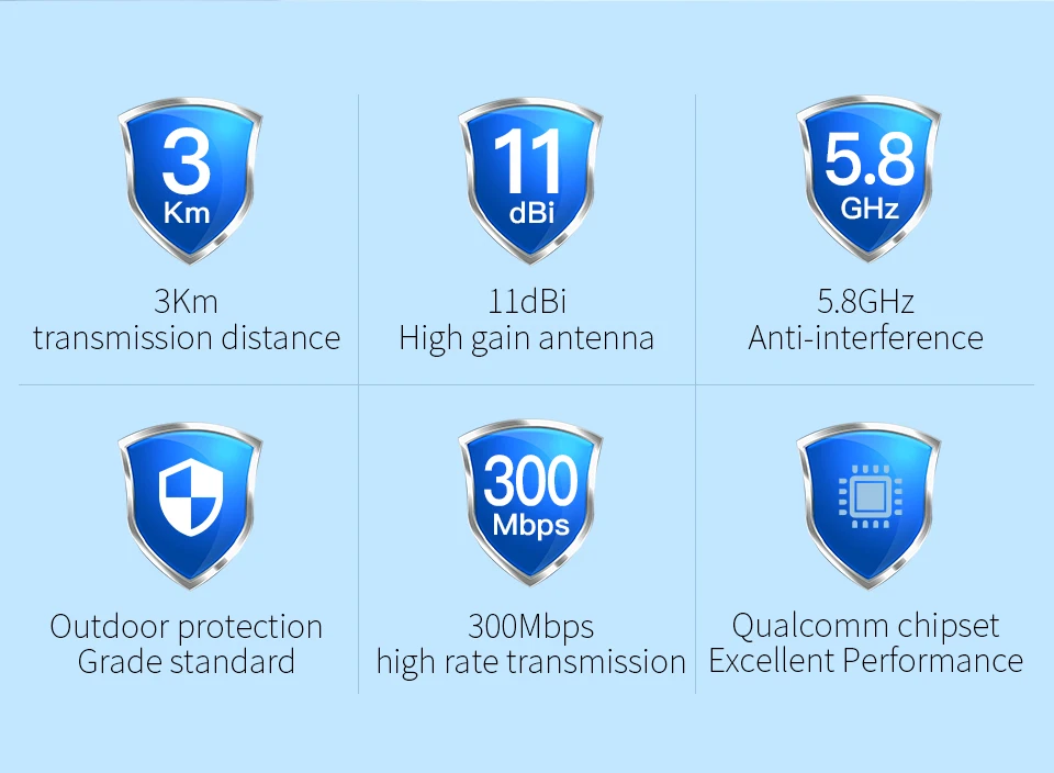 Новое поступление 300 Мбит/с 5,8 ГГц наружная точка доступа 11dBi Wi-Fi антенна мини беспроводной мост для мониторинга проекта CF-E120A 1 пара