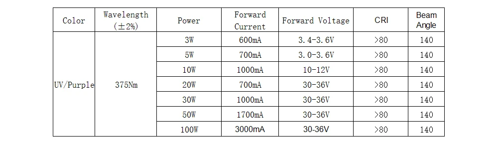 UV-375NM-3-100W-