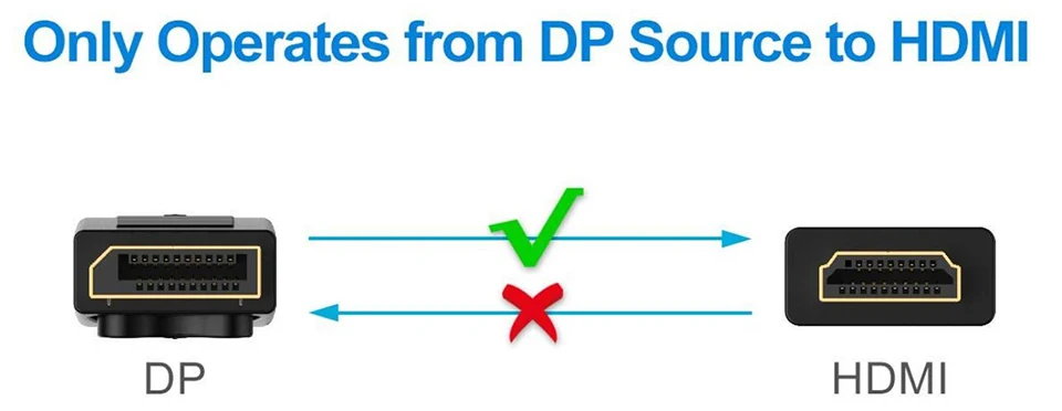 Порт дисплея/DP к HDMI волоконно-оптический кабель, поддержка 4 K/60Hz 4:4:4 HDMI2.0 Стандартный DP порт дисплея к HDMI Кабель-адаптер