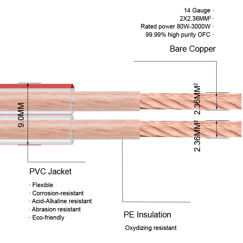Transparent speaker wire cable ofc bare copper for hifi home theater dj system kvt car audio 14Gauge A604 2