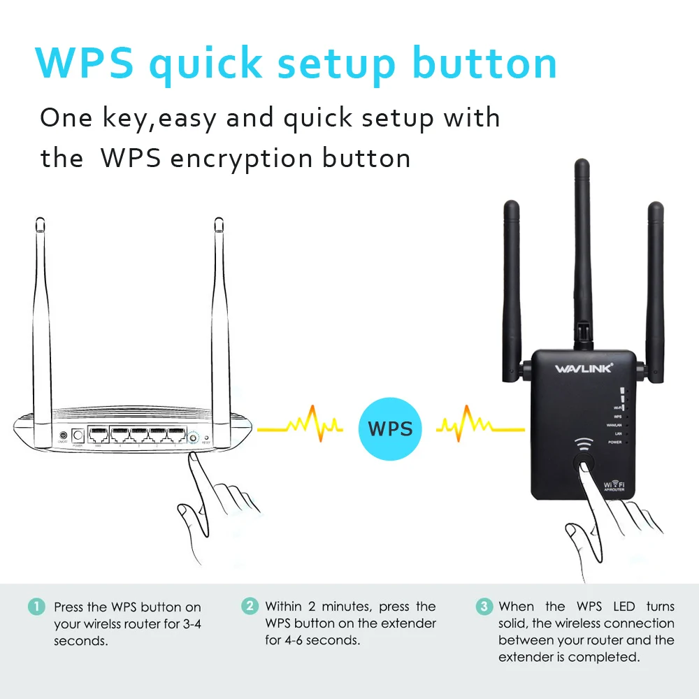 Wavlink AC750 беспроводной wifi удлинитель/ретранслятор/маршрутизатор двухдиапазонный wifi диапазон расширитель сигнала усилитель с 3 внешними антеннами WPS