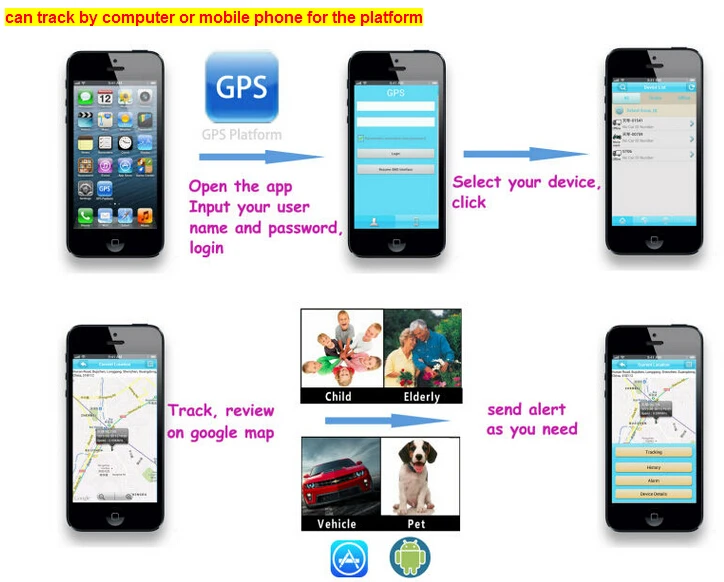 Новейший водонепроницаемый автомобильный gps-трекер+ gps-трекер для защиты детей/пожилых/инвалидов/домашних животных
