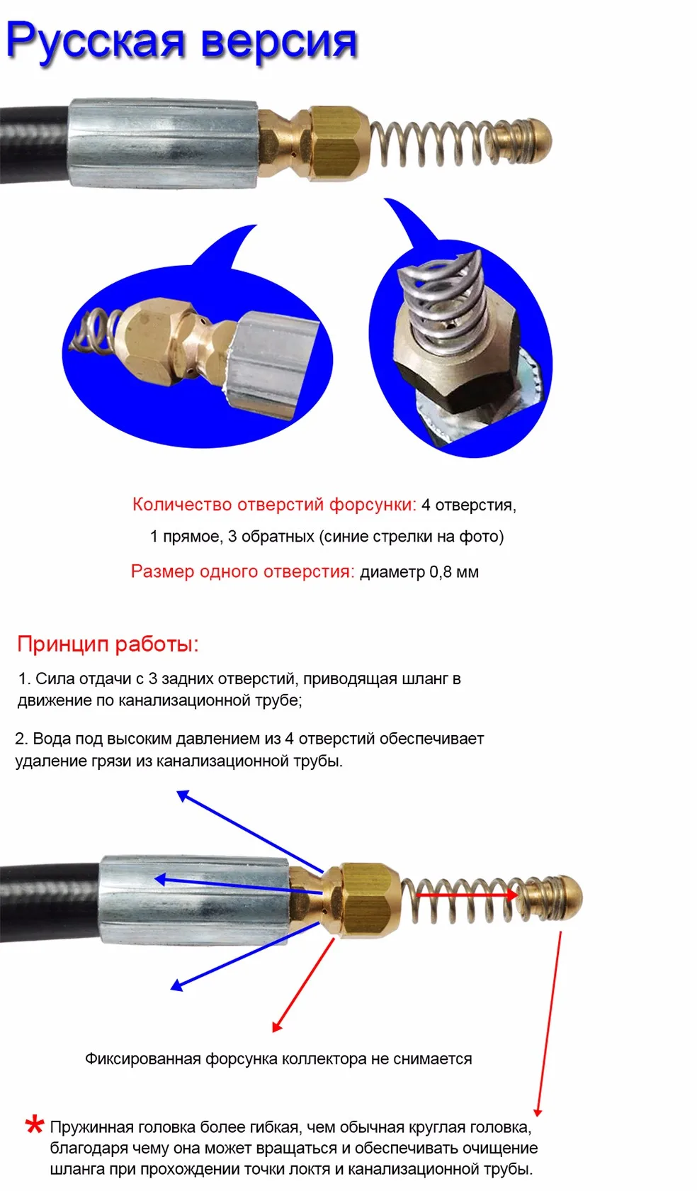 6 м, 10 м, 15 м, 20 м, 160 бар, мойка для автомобиля, канализация, слив воды, чистящий шланг, очиститель труб для Karcher HD/HDS, мойки высокого давления