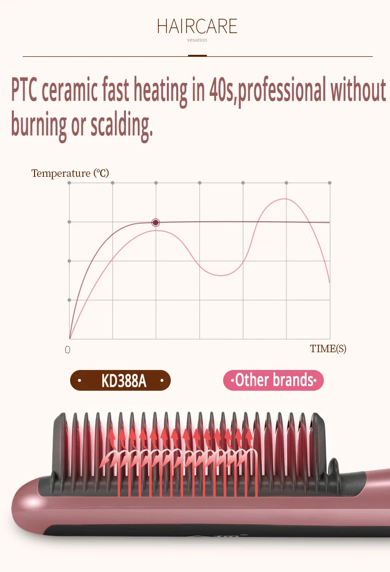 Керамика выпрямитель для волос кисточки гребень KD388A Электрический выпрямления щипцы завивки анти ожоги PTC быстрый нагрев