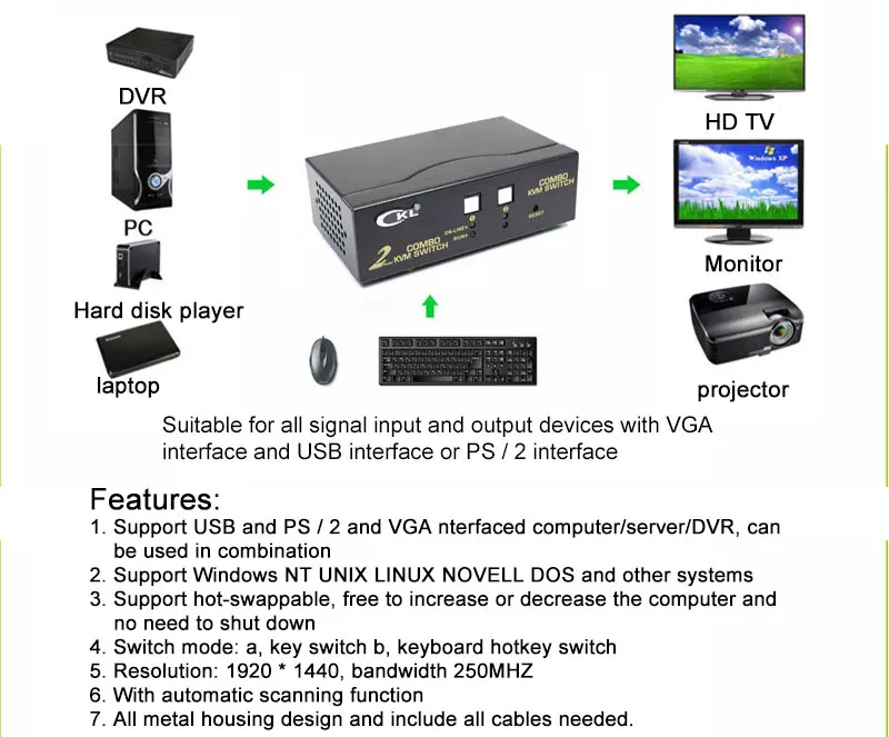 Ckl 2 Порты и разъёмы USB 2.0 шт./2 VGA kvm-переключатель с Кабели Поддержка автоматического сканирования, pc Мониторы клавиатура Мышь DVR NVR сервер