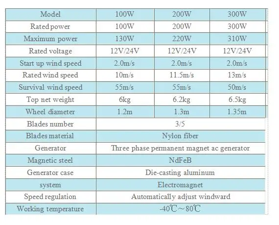 Controlador de Vento Acima da Velocidade do Vento com 24 Turbina Eólica Baixa Iniciar v 12 Moinho Gerador Branco Três Lâminas 200 w 8 Cheap Geradores de energia alternativa