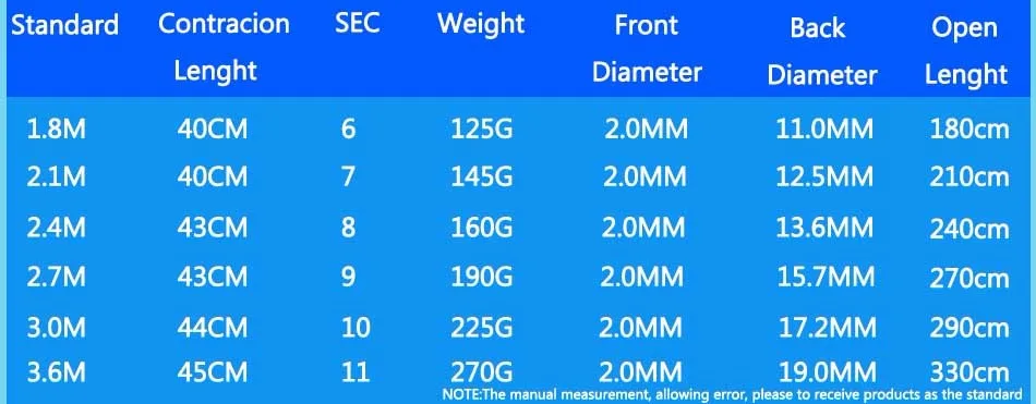 rod size