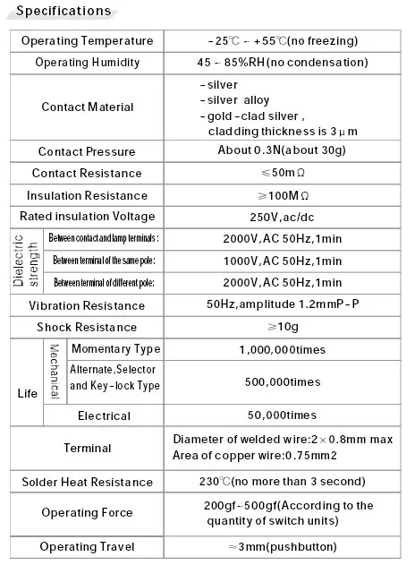 PB162 Specification