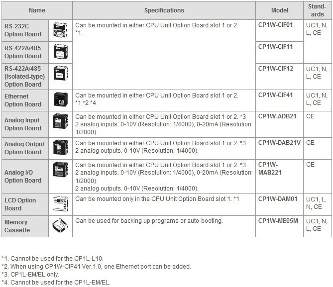 CP1W-CIF11 RS-422A/485 вариант доска PLC блок расширения для Omron Sysmac, Дешевые