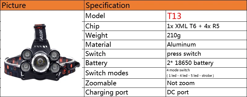 Litwod z20 высокомощный 5 светодиодный налобный фонарь 1200лм cree xml t6 светодиодный налобный фонарь 18650 перезаряжаемый фонарь