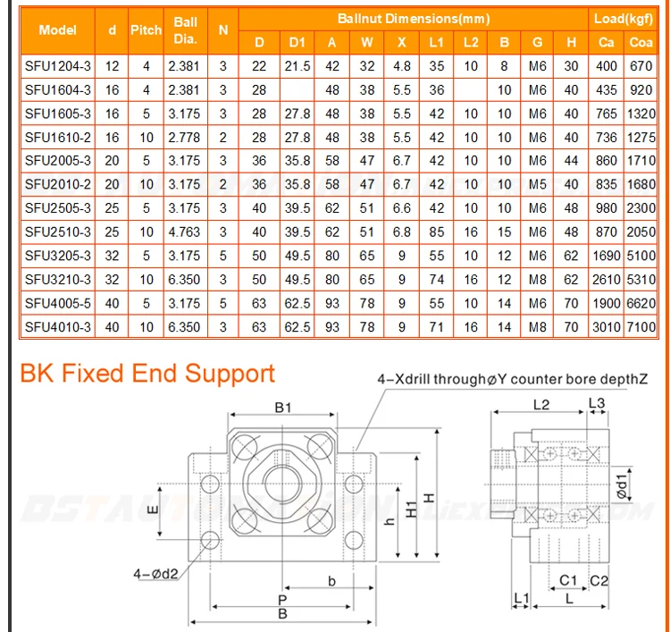 1204 ballscrew 161mm 200mm 261mm 300mm 361mm 400mm 461mm 500mm 550mm End machined ball screw SFU1204 Nut housing FK10 FF10 block