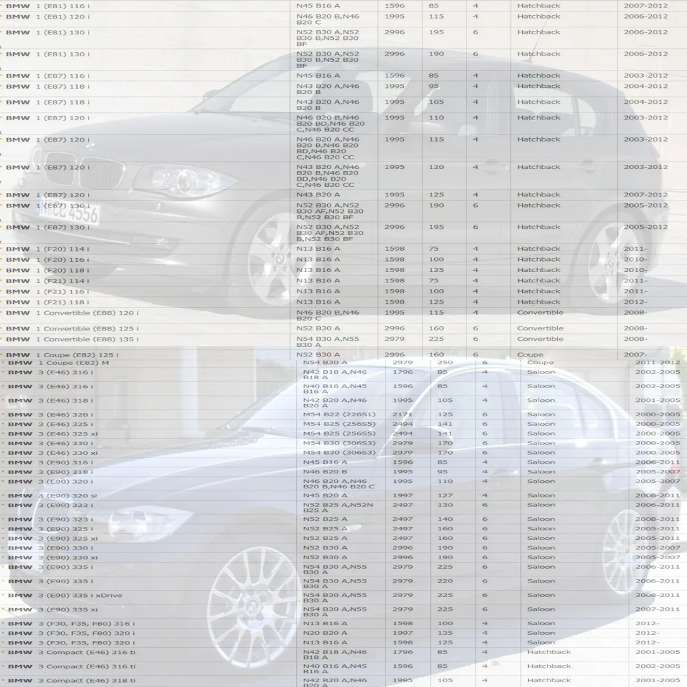 6 катушки зажигания для BMW 1 3 5X3X5 Z4 мини CITROEN C3 C4 C5 DS3 PEUGEOT 207 RCZ 208 3008 ALPINA B5 1.6L 4.8L(ввиде горшка 01-) 12137562744