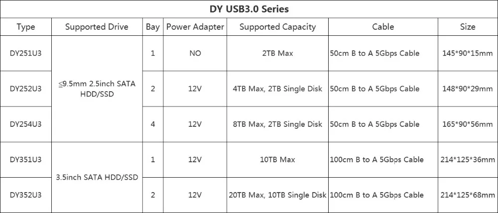 ORICO HDD чехол USB3.0 DIY полый 2,5/3,5 дюйма корпус для жесткого диска алюминиевый сплав с 12 В ЕС Блок питания Поддержка 20 ТБ Емкость