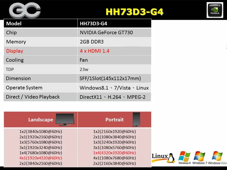 GT730 2GD3 родной 4 HDMI 4 экран multi-экран видеокарта 2 К Для видеостена 4x1x4