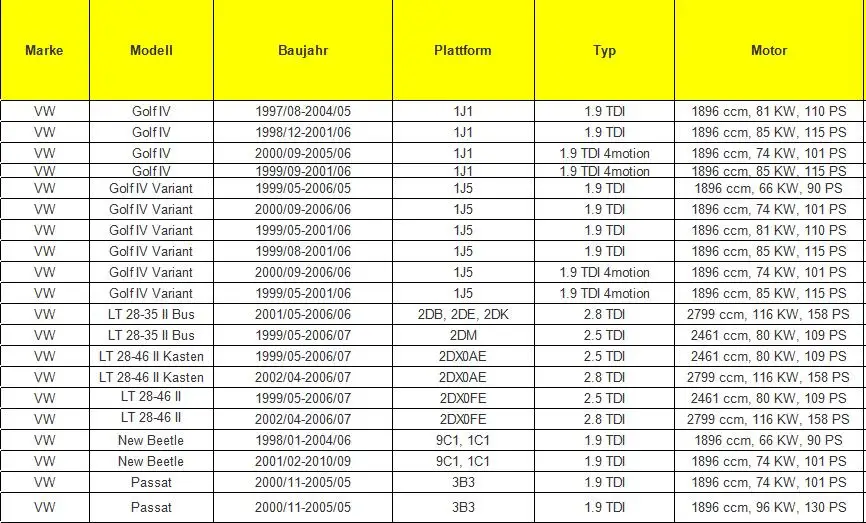 1J0906627A 1K0906627E на сиденье Audi Skoda VW Sharan Passat Golf LT Beetle Bora Touareg указатель давления турбонаддува преобразовательный клапан N75