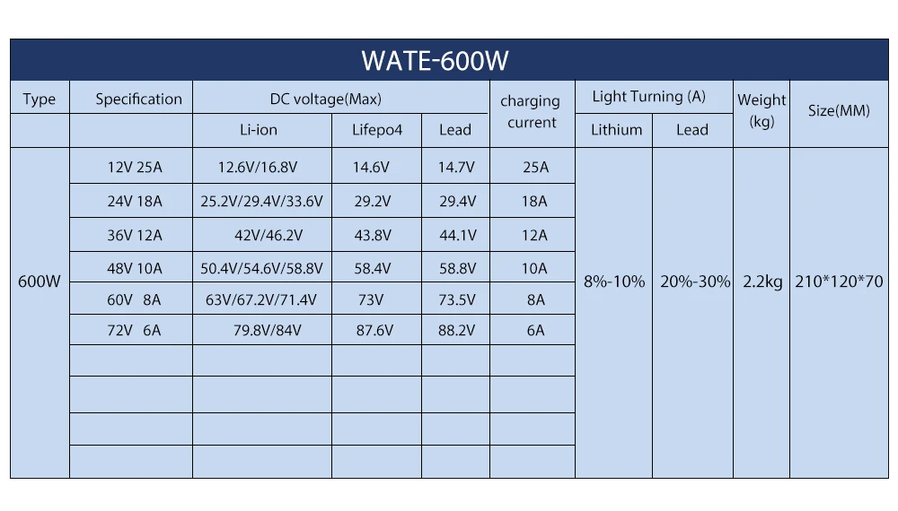 lithium battery charger 12v 29.2v 20A battery intelligent smart charger 24V 20A 8s battery output 20A LifePO4 battery charger for smart bracelet