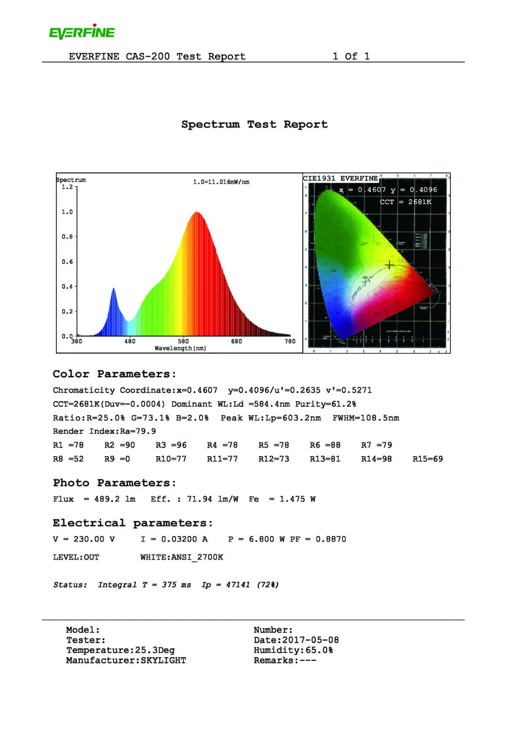 CO-AR111  2700k test report