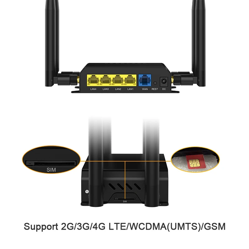 

Industrial 4G LTE Router Sim Card WiFi Wireless Modem Extender Unlocked Band 1/3/5/7/20 Network Ready