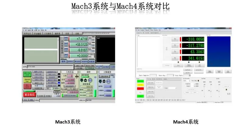 USB 2 мГц Mach4 ЧПУ движения Управление карты Breakout совета ЧПУ машина 3-6 оси часть инструментов MK3 MK4 MK6