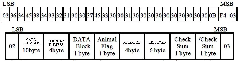 10 шт 134,2 кГц 5 V 9 V FDX ISO11784/85 134,2 K AGV RFID Moudle междугородние идентификатор бирки для животных модуль