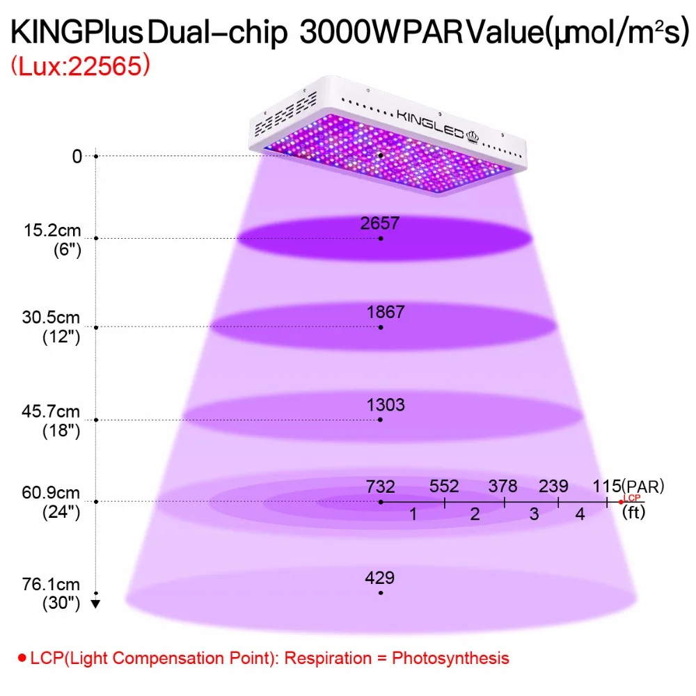 LED Grow Light 1500w 2000w 3000w Plants Lamp 410-730nm for Indoor Plants and Flower Greenhouse Grow Tent