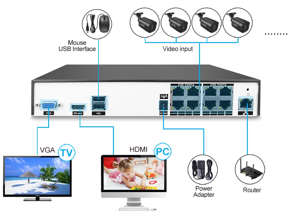 PLUG-AND-PLAY