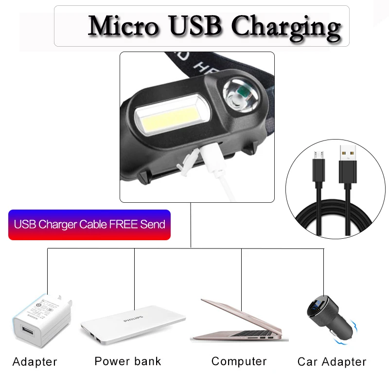 XPE+ COB usb зарядный светодиодный налобный фонарь Портативный светодиодный налобный светильник супер яркий налобный светильник наружный водонепроницаемый налобный фонарь от аккумулятора 18650