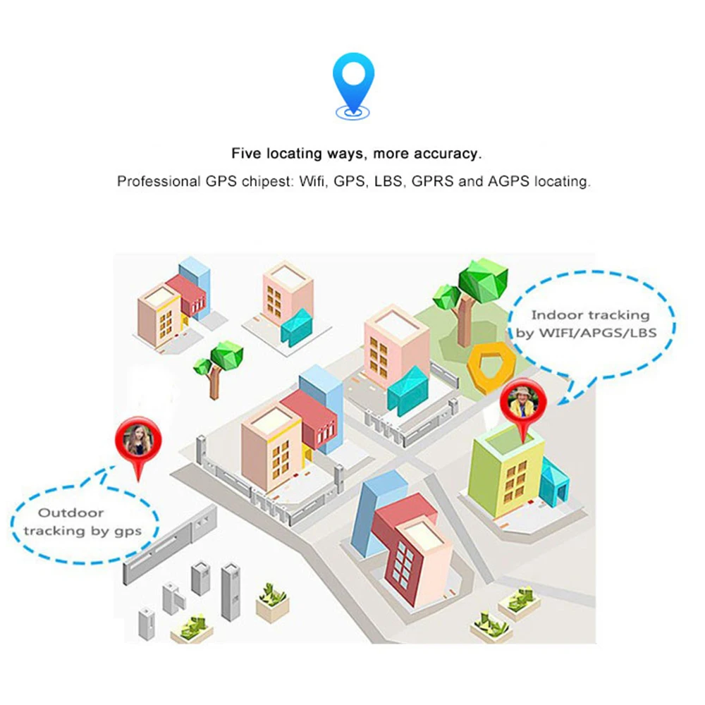 DS05 Смарт часы для детей камера IP67 плавание GPS телефон смарт SOS Вызов