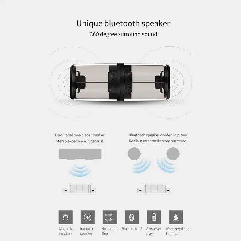 Перезаряжаемый портативный Tws Bluetooth динамик водонепроницаемый беспроводной Стерео магнитный всасывающий мини открытый динамик s для телефона