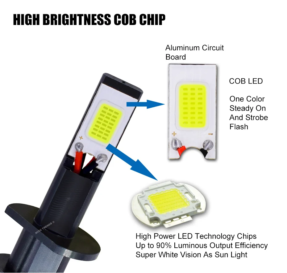 2 шт. мигающий светодиодный Противотуманные фары Дневные Фары Лампы 12V H1 H11 H8 H7 H3 9005 9006 HB3 HB4 880 881 вспышка COB светодиодный туман светильник лампы Белый цвет желтый, синий; размеры 34–43