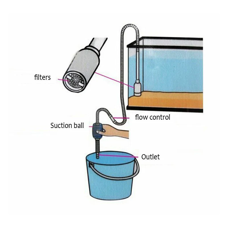 Аквариум Чистый сифон вакуумная вода Замена гравия очиститель аквариум насос фильтр дропшиппинг