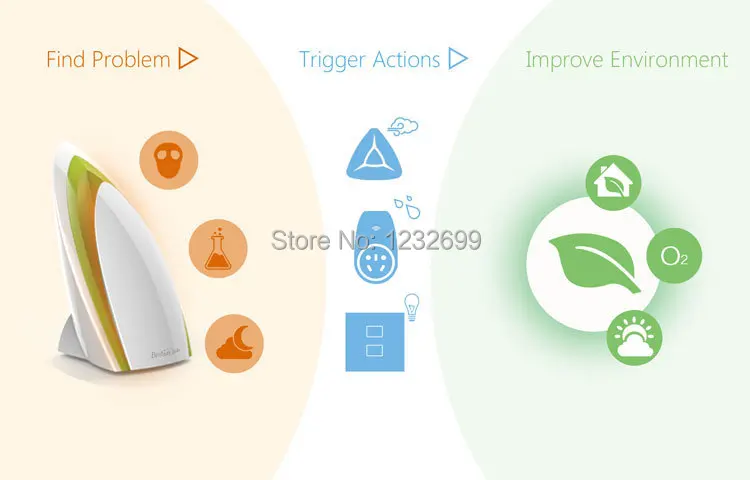 roadlink A1 Smart Air Quatily Detector Testing Air Humidity PM2.5 Intelligent Home Systems-5.jpg