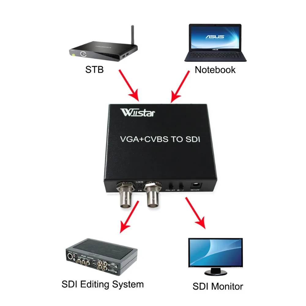 Конвертер Wiistar VGA + CVBS в SDI адаптер 3RCA поддерживает выход 2 SD HD 3G для ПК HDTV|Кабели VGA| |