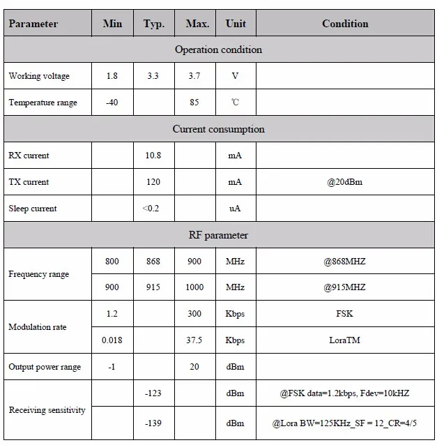 2 шт. LoRa1276 LoraTM 20dBm 100 мВт SX1276 SPI интерфейс-139dBm чувствительность 4 км на большое расстояние 868 МГц радиочастотный передатчик и приемник