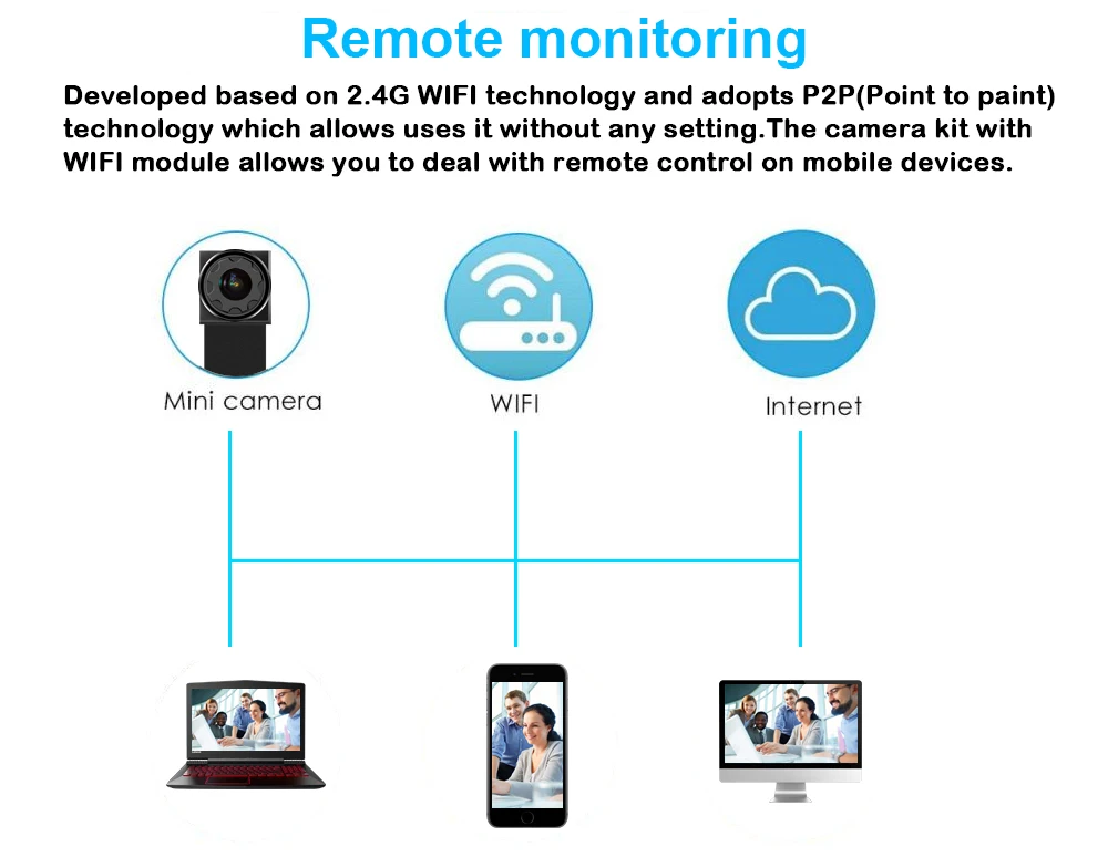 New1080P мини Wifi Беспроводная DIY камера wifi видео звук Запись дистанционное управление детектор движения сигнализация охранная камера система