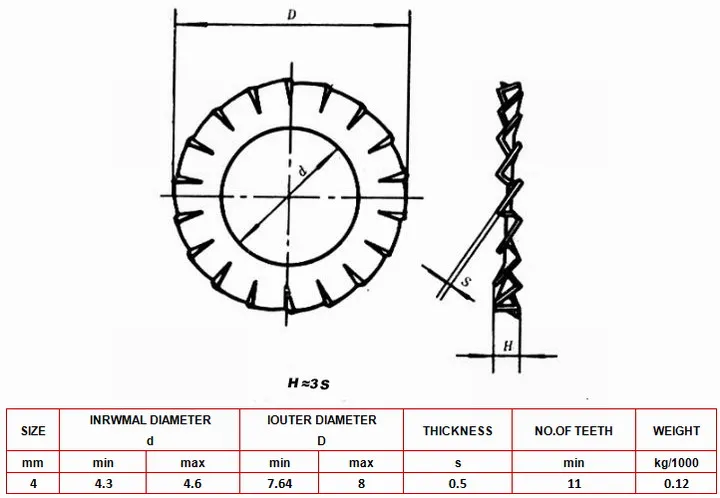 DIN6798A-4