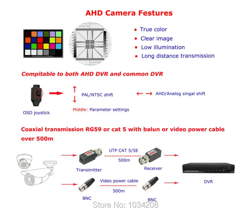 ahd camera