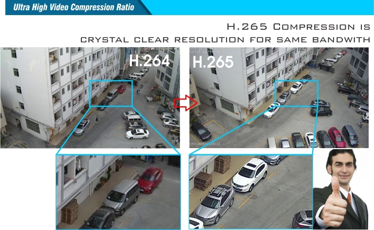 new cctv product